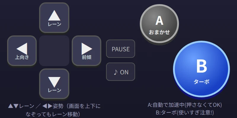 EXCITE MOTO の操作ボタンのアップ。左に方向ボタン、右にAおまかせ・Bターボ、中央にPAUSEと音のON/OFF